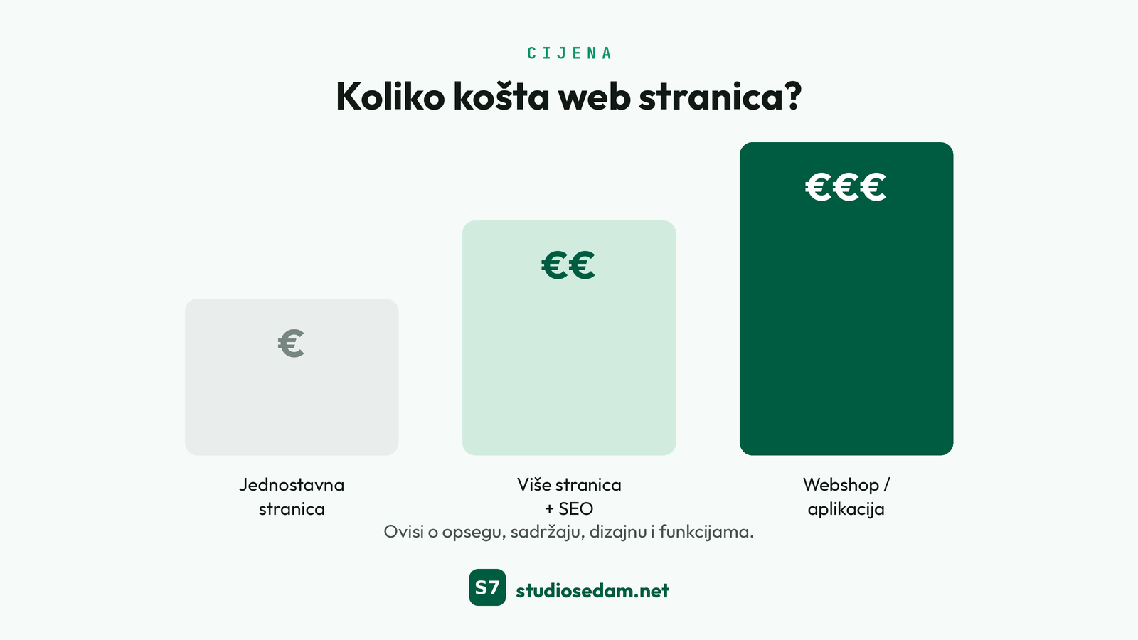 Koliko košta web stranica za mali biznis